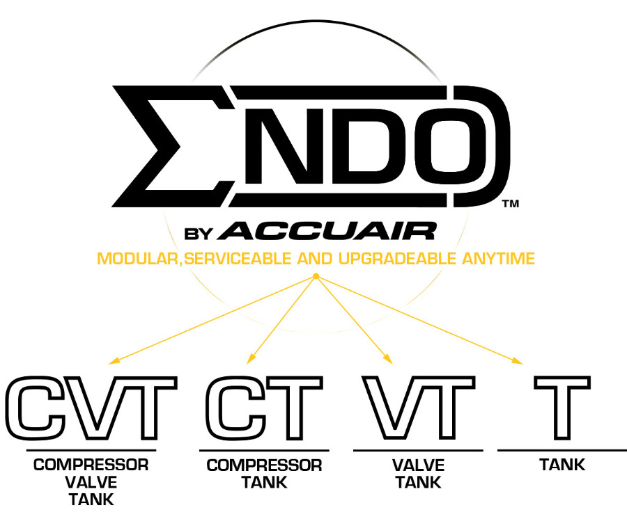 AccuAir modulární systém ENDO