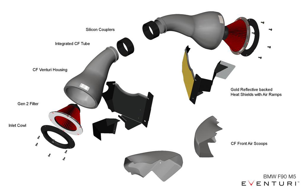 Jednotlivé komponenty karbonového kitu sání Eventuri pro BMW M8 F92