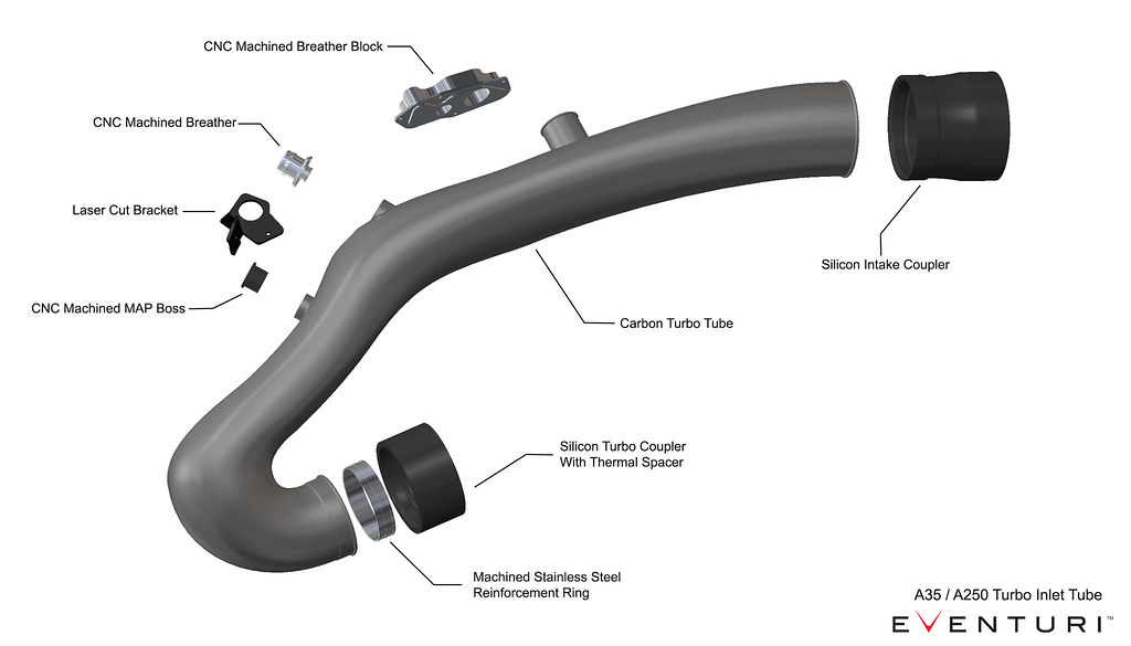 Eventuri karbonová trubice pro Mercedes A35 AMG