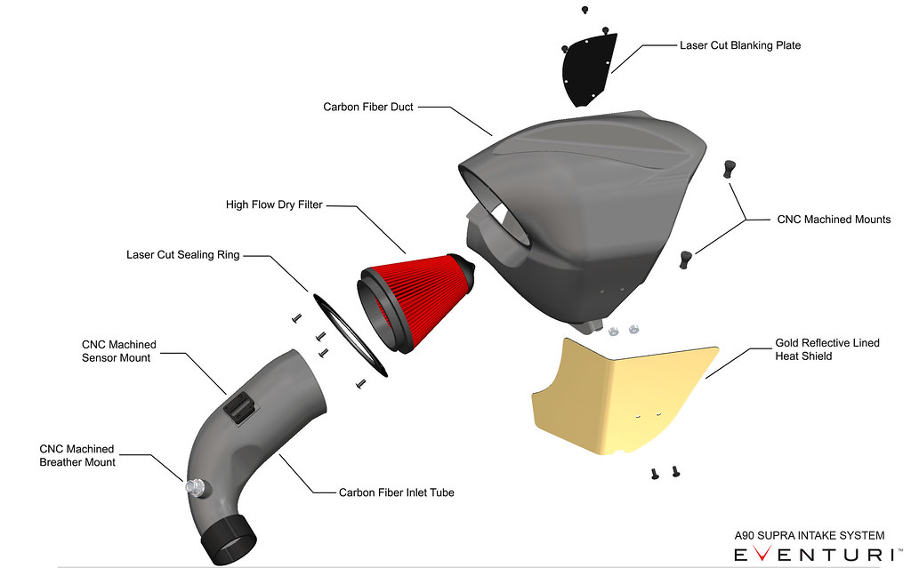 Komponenty karbonového sání Eventuri pro Toyota Supra A90