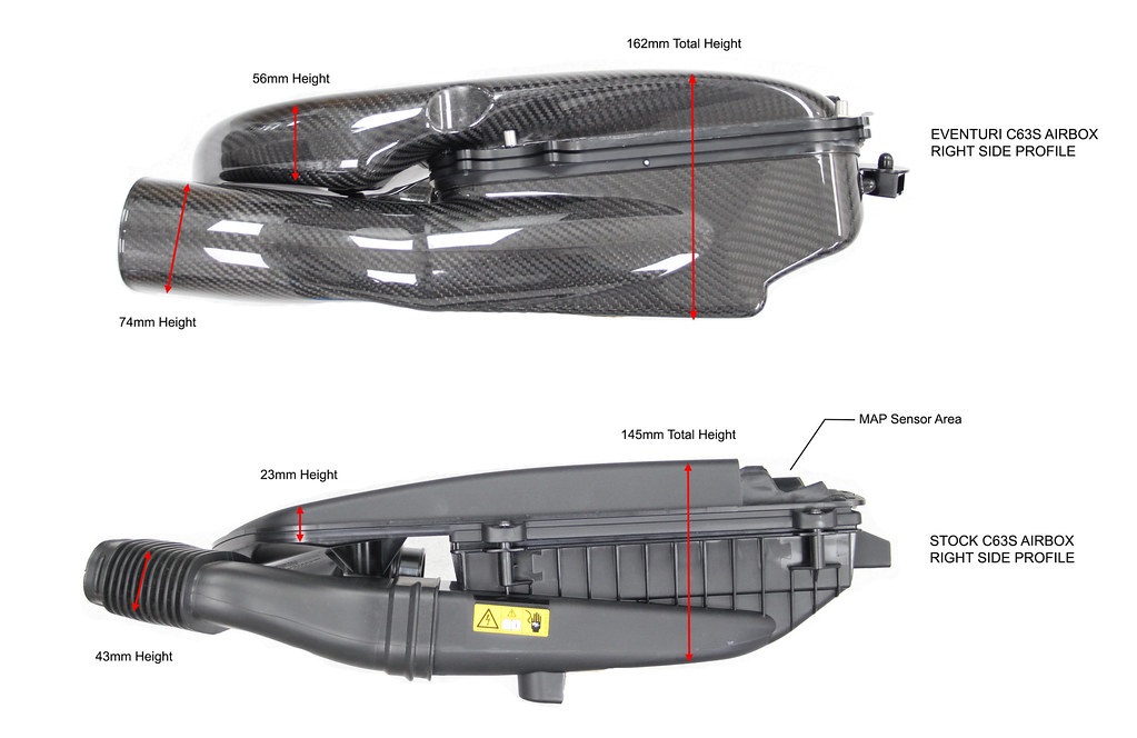 Boční profil airboxů karbonového sání Eventuri pro Mercedes GLC63S AMG